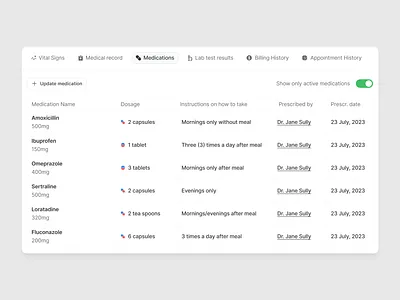 Medication Schedule dashboard health design healthcare landing page medical medical design medicine modal prescription table table design tabledesign tabs ui ui design ux ux design