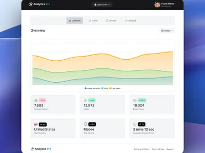 Analytics Pro - Dashboard with TailwindCSS analytics dashboard tailwind tailwindcss ui uiux web design