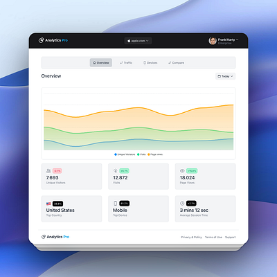 Analytics Pro - Dashboard with TailwindCSS analytics dashboard tailwind tailwindcss ui uiux web design