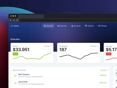Financial Dashboard - with TailwindCSS dashboard design financial money tailwind tailwindcss ui uiux web design