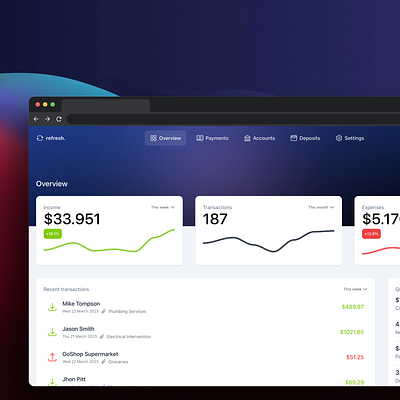 Financial Dashboard - with TailwindCSS dashboard design financial money tailwind tailwindcss ui uiux web design