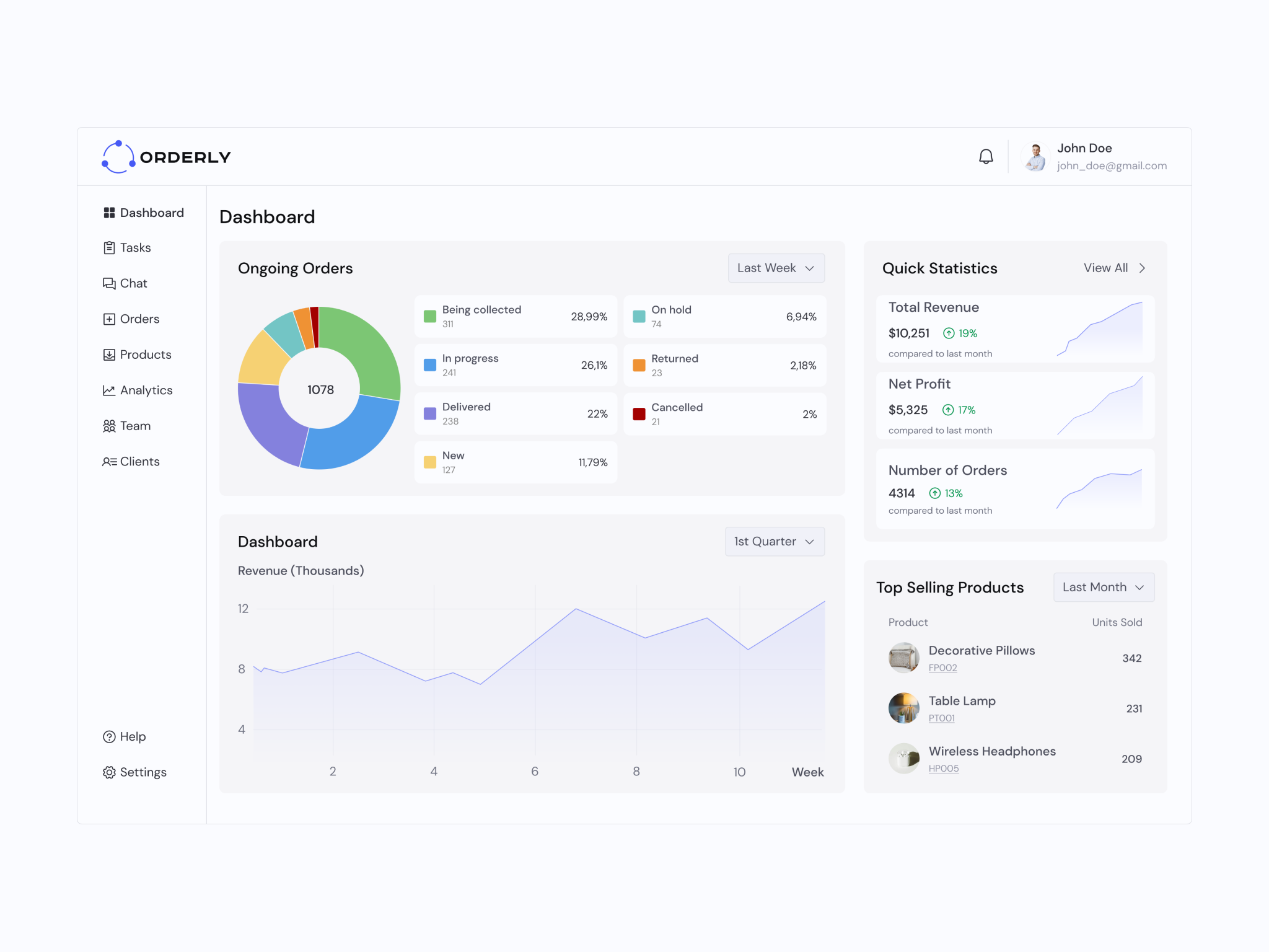 CRM | Sales Analytics Dashboard | Light & Dark mode crm dashboard design figma lightdark mode orders ui ux