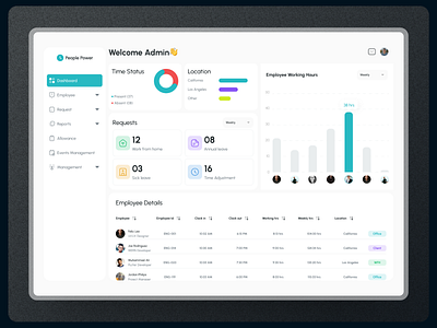 People Power-Employee Management Dashboard behance branding dashboard design employee management figma hrm hrm dashboard illustration typography ui ui design uiux ux