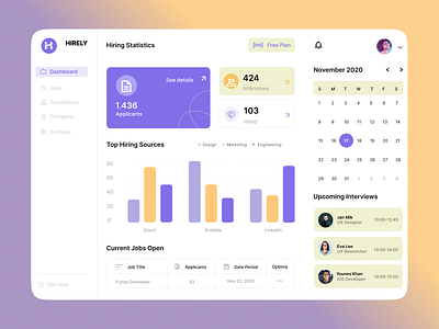 Hirely csm dashboard hiring management ui ux visual