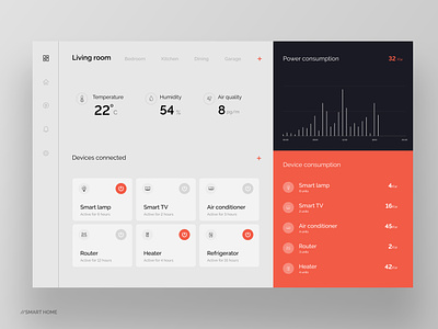 Smart home dashboard automation connectedliving dashboard dashboarddesign designinspiration digitalhome homeautomation homecontrol iot prototype smartdevices smarthome ui userexperience ux
