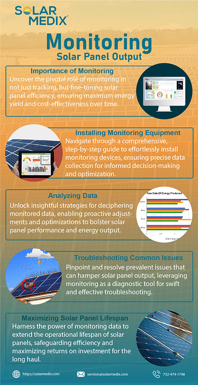 How Monitoring Solar Panels Can Boost Your Energy Efficiency! branding energy graphic design logo residential solar services solar consultation solar maintenance solar monitoring installation solar services solarenergy