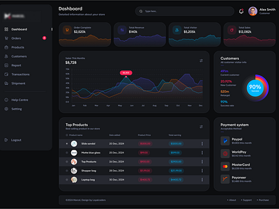 Ecommerce Dashboard