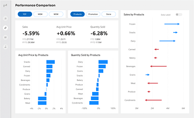 Power BI Performance Comparison Dashboard app design ui ux