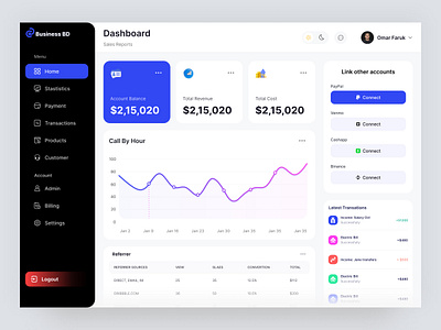 Business Analytics Dashboard admin dashboard application branding business analytics business analytics dashboard business dashboard dashboard design dashboard panel dashboard ui dashboard ux design hero banner landing page minimal software ui ui design uiux web app