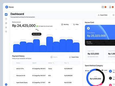 Kecaw - Payement Gateway Dashboard chart ewallet graphs money money dashboard money management overview page payment payment dashboard payment gateway payment website product design transaction ui ui design uiux wallet web design website wise