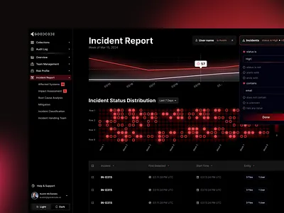 Incident Report area chart clean cyber dark ui dashboard design heatmap incident navigation report security simple table ui ux