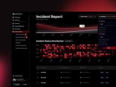 Incident Report area chart clean cyber dark ui dashboard design heatmap incident navigation report security simple table ui ux