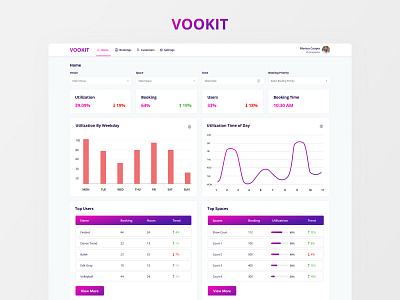 Vookit app design application design booking booking website branding clean design crm dashboard dashboard creative design design thinking event event management graphic design home screen logo management minimal design saas user