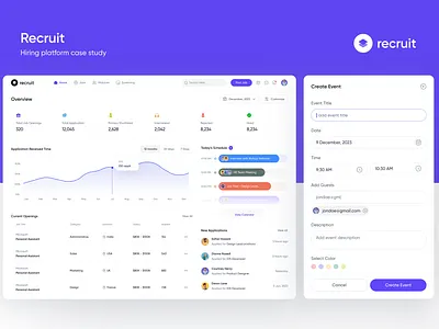 Recruit SaaS Case Study admin ai analytics cards case study chart complex saas components dashboard data full saas product hiring platfrom job portal landingpage recruit saas ui uiux web app