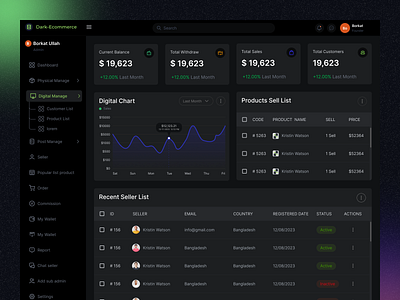 E-commerce Admin Dashboard customerlist dark darkdashboard darkecommerce dashboard newconcept physicalmanage product list refund user list