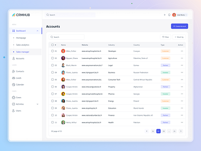 CRM Dashboard - Sales Manager analytics chart crm crm dashboard crm dashboard sytem crm sytem dashboard dashboard sales design order seles transaction