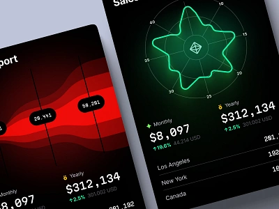 Hyper Charts templates / Sales 3d animation chart dashboard dataviz design desktop funnel graphic design illustration infographic it logo motion graphics radar statistic tech template ui ux