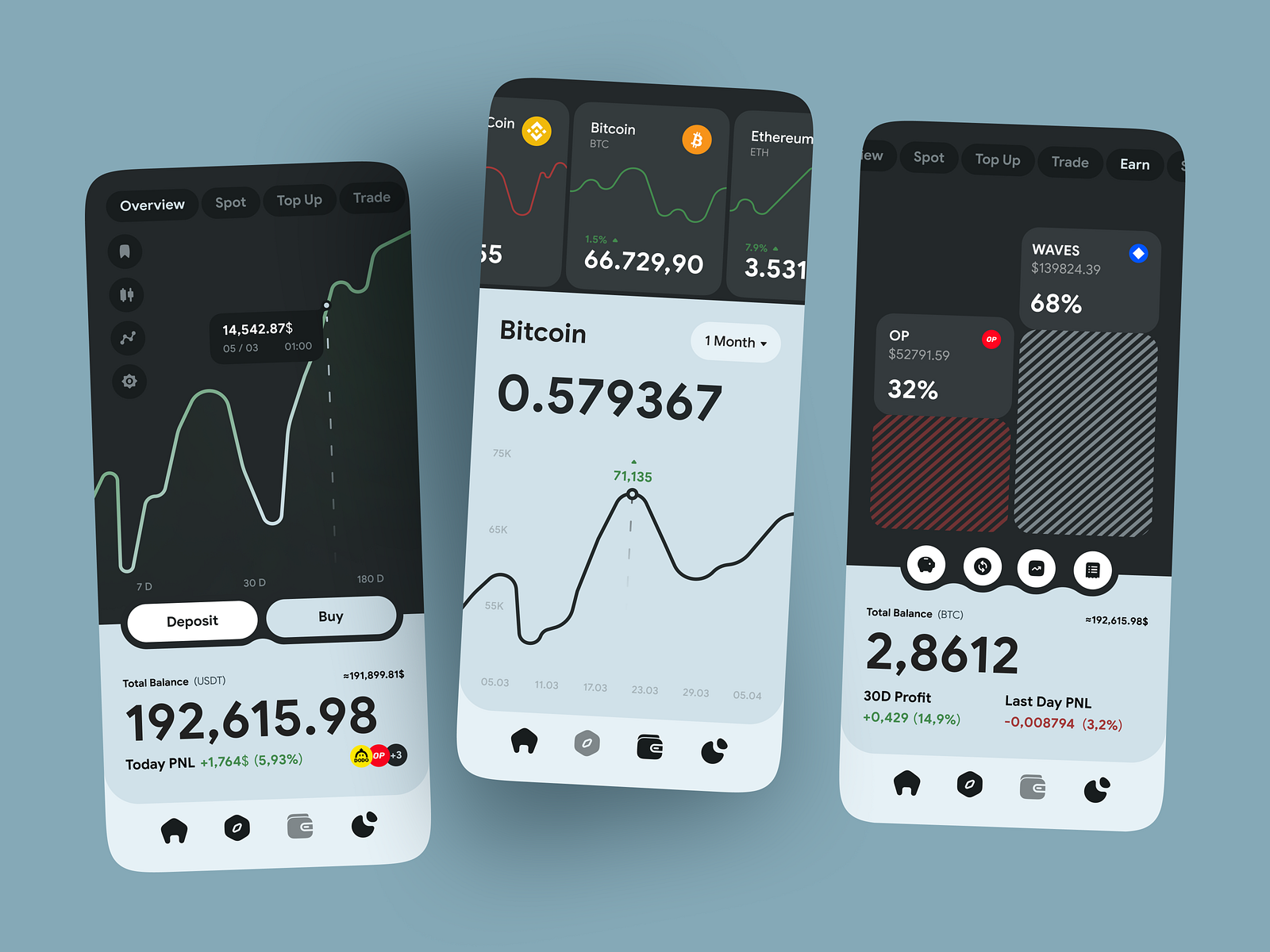 Crypto Trading Mobile App By Bogdan Nikitin For Nixtio On Dribbble Crypto Trading Mobile App By Bogdan Nikitin For Nixtio On Dribbble