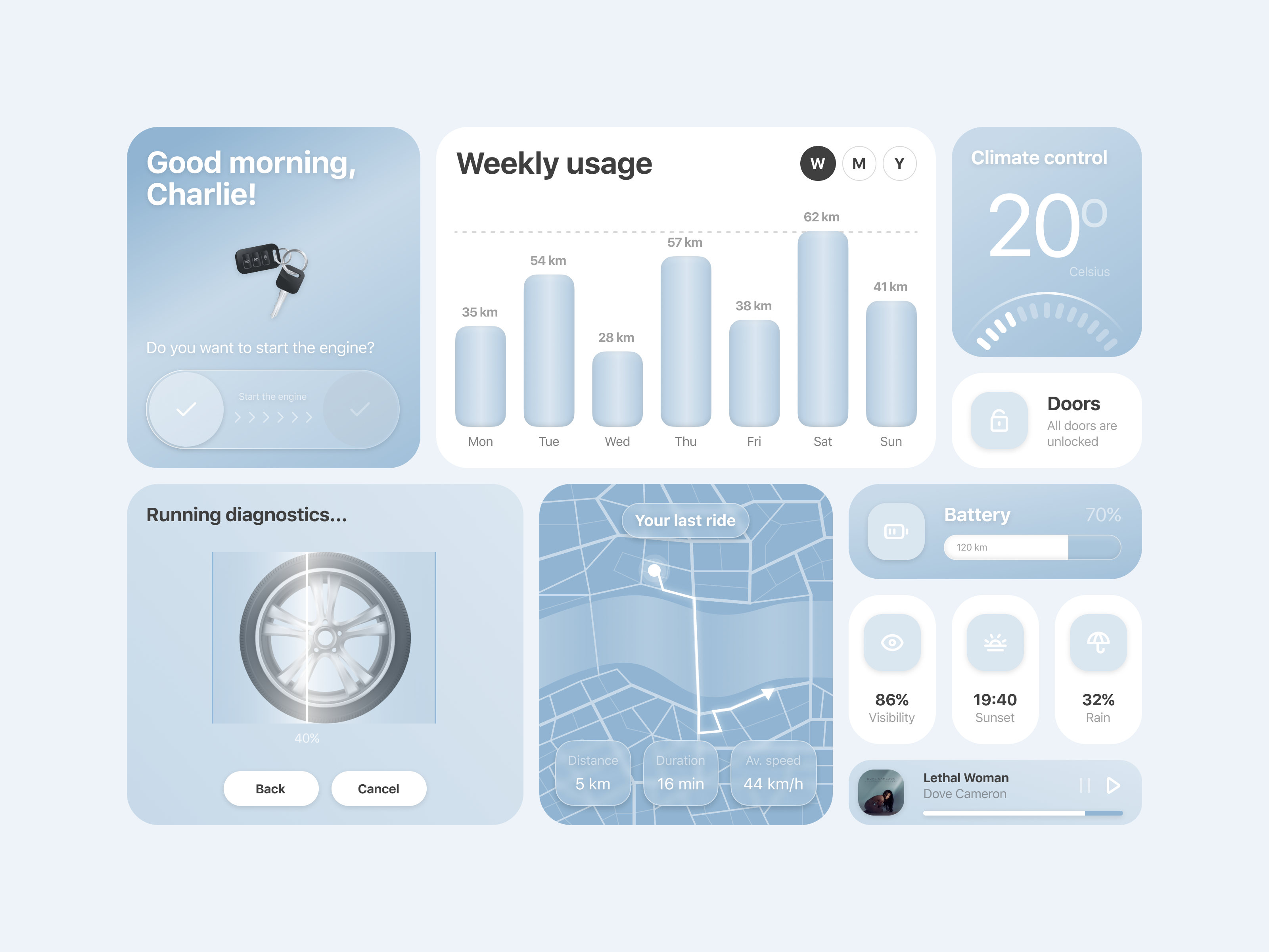 Car Control Dashboard UI Elements app auto automobile automotive car car app color palette components control center electric vehicle ev rivian tesla ui ux vehicle wheel xpeng