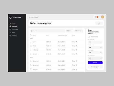 CMS – Metric page admin analytics app cms data design form table ui user interface