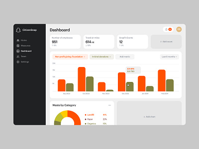 Dashboard analytics app chart cms dashboard data design ui user interface