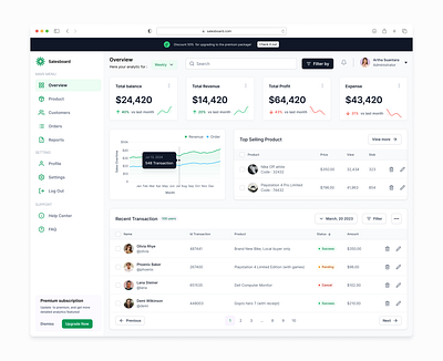 Salesboard - CRM Sales Dashboard design figma salesdashboard uiux uix