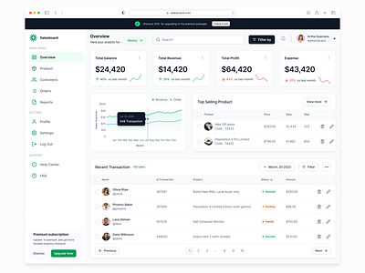 Salesboard - CRM Sales Dashboard design figma salesdashboard uiux uix