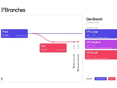 Database Branching branching branding database ui