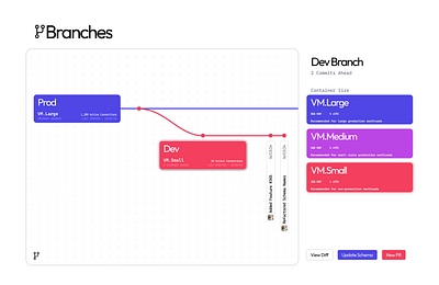 Database Branching branching branding database ui