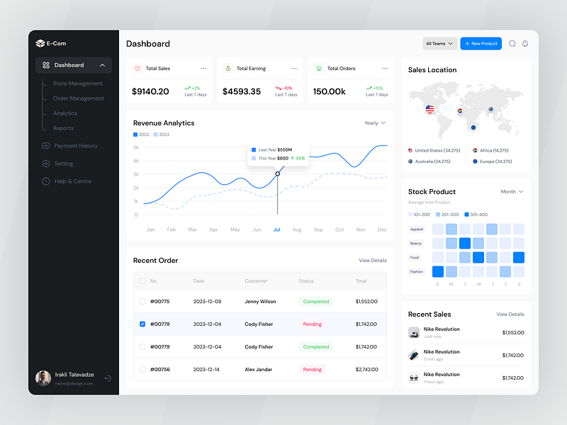 E-Commerce Dashboard admin admin dasboard analytics analytics dashboard dashboard dashboard design design e commerce e commerce dashboard online shop online store product design saas saas dashboard sales dashboard statistics store store dashboard ui design uiux