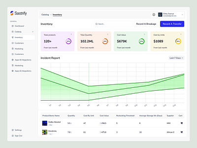 Inventory Dashboard admin admin dashboard admin panel barmanagement dashboard dashboard design dashboard ui design interface management minimal saas dashboard sales analytics ui design user dashboard ux design web web page webdesign