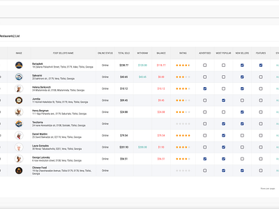 DOBULE - General Admin Page (Food Delivery App for iOS & Androi) flutterflow flutterflow templates food delivery food delivery dashboard ui