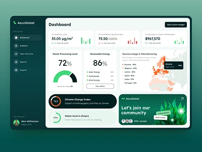 AeuxGlobal - Health Dashboard arounda business chart dashboard data design infographic platform product design startup ui uiux user experience user interface ux web app design web platform