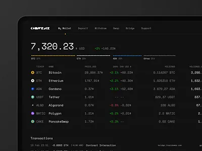 Crypto platform / wallet concept app banking crypto dashboard desktop graph money ui web
