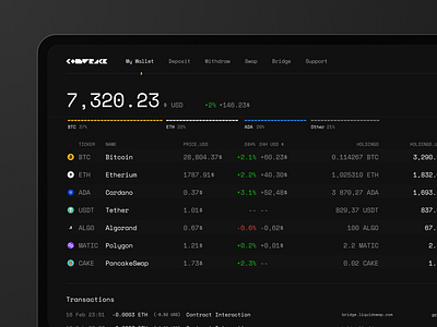 Crypto platform / wallet concept app banking crypto dashboard desktop graph money ui web