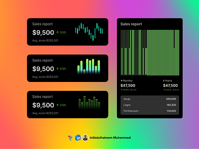 Financial App UI Cards Design Concepts card ui card ui design charts dark mode ui design fintech fintech design fintech report card design fintech ui ui uiu