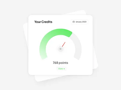 Credit Score Card credit score dashboard components dial fintech gauges infographics metrics uiux widget
