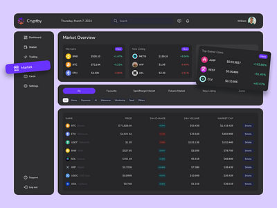 CryptBy® – Marketplace Design for Crypto Platform blockchain crypto analytics crypto app crypto dashboard crypto exchange crypto market crypto marketplace crypto trade cryptocurrency marketplace desktop app marketplace design marketplace interface marketplace page token token marketplace web platform web3