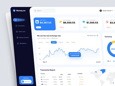 Banking Dashboard Design application banking app branding dashboard dashboard design dashboard ui design design hero banner illustration landing page minimal ui ui design uiux web app