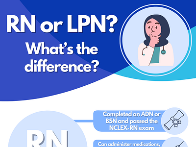 Infographic #1: RN or LPN? graphic design infographic nursing