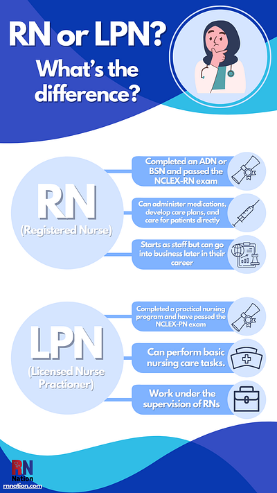 Infographic #1: RN or LPN? graphic design infographic nursing