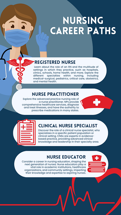 Infographics #3: Nursing Career Paths graphic design infographics nursing