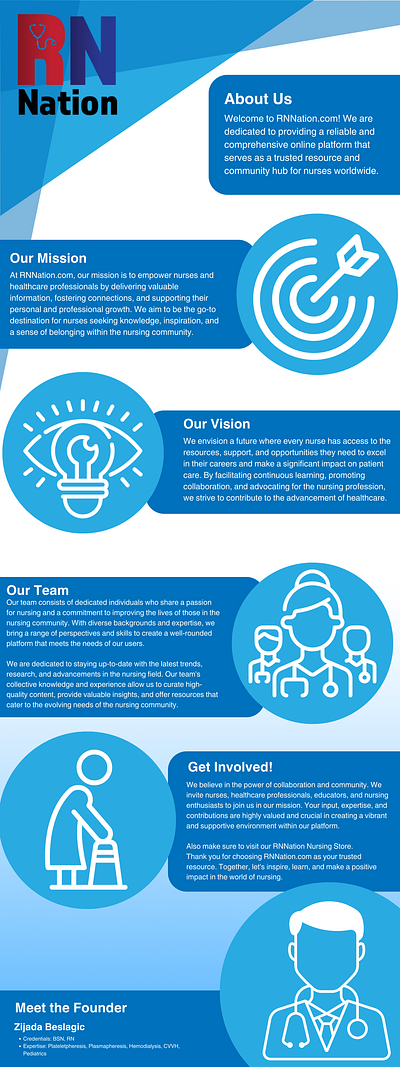 Infographics #4: RN Nation "About Us" Page graphic design infographics nursing