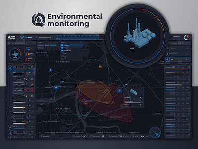 Monitoring