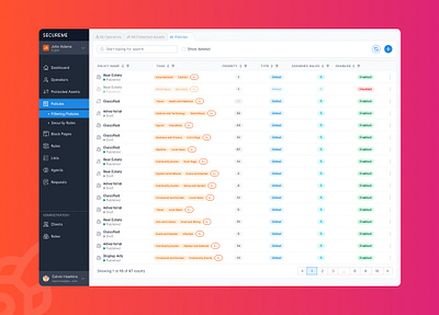 Network Security App Dashboard admin panel dashboard ui ui ux user dashboard web ui webdesign