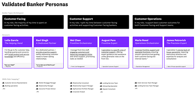 Card Sorting | Validated Banker Personas banker research banking ux card sorting personas research research analysis service design strategic design ux ux research validation of personas