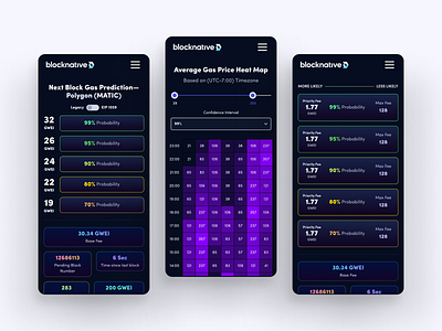 Blocknative Gas Estimator - Mobile app application blocknative crypto cryptocurrency dark mode etherium gas estimator gas price gwei heat map mobile polygon product design slider webstacks