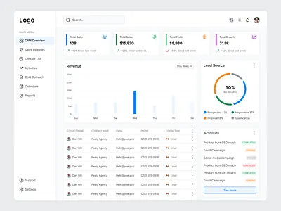 CRM Dashboard Design crm crm dashboard design dashboard ecommerce crm product product design saas saas dashboard ui design web app website