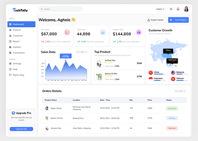 TechTally - Sales Dashboard dashboard design dribbble sales ui ux