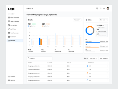 CRM Dashboard Design crm crm cold outreach crm dashboard crm dashboard design crm overview customer relationship dashboard ecommerce crm dashboard product design report page design saas saas dashboard ui design ux design web app